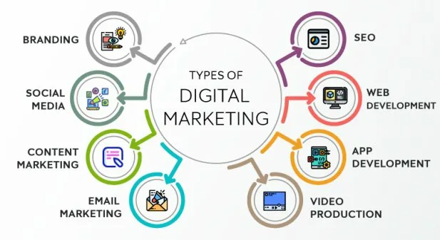 best digital marketing freelancer in kasaragod | kerala
